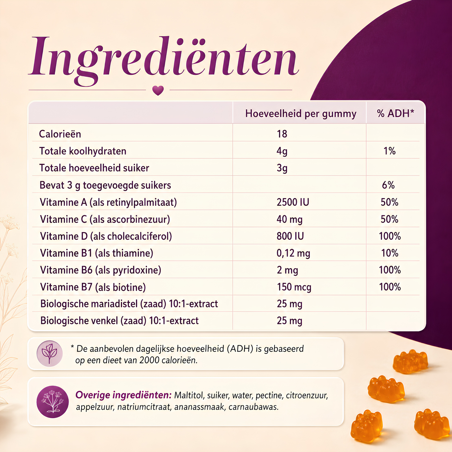 Borstvoedinggummies